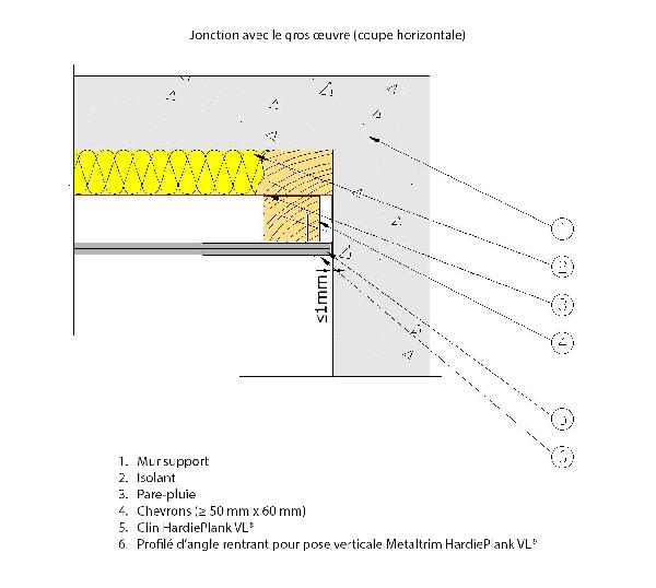 Comment Poser Une Joue De Terminaison PROFIL DE TERMINAISON BLANC ARTICQUE 3,00m - SAMSE